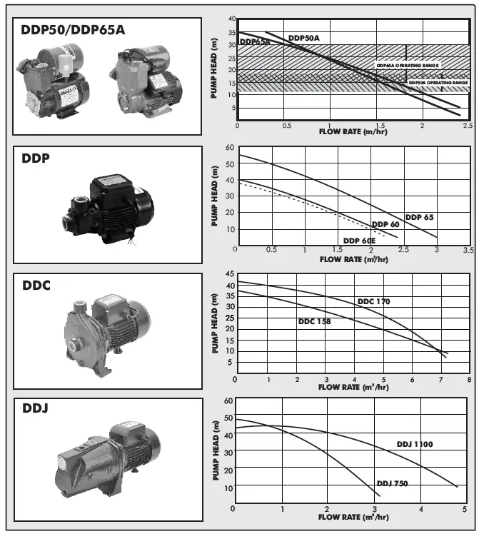 DAYLIFF-DDP50A-Domestic-Pumps-U