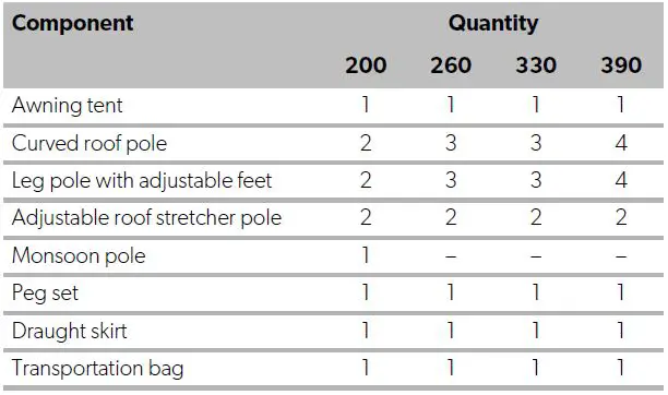 DOMETIC-Rally-Pro-200-Awning-Tent-fig- (5)