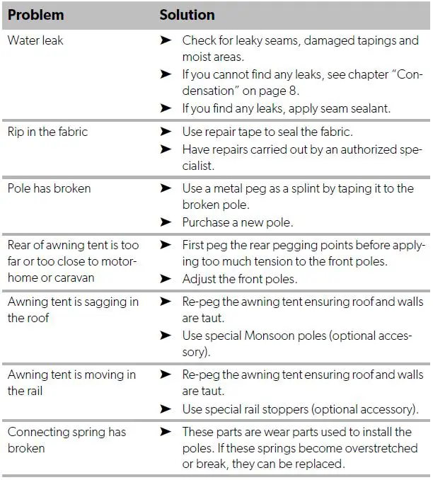DOMETIC-Rally-Pro-200-Awning-Tent-fig- (6)