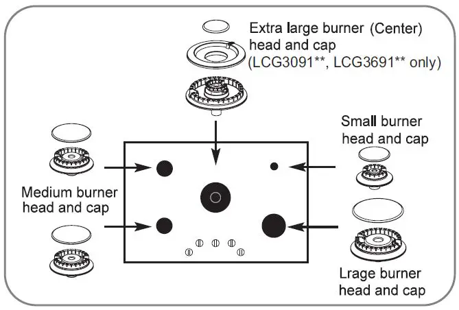 LG LCG Series Gas Cooktop Owner's Manual - REPLACEMENT