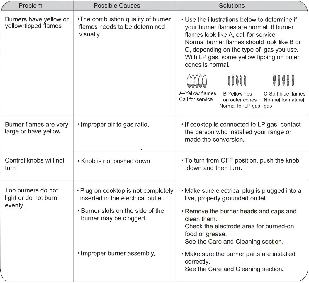 LG LCG Series Gas Cooktop Owner's Manual - TROUBLESHOOTING