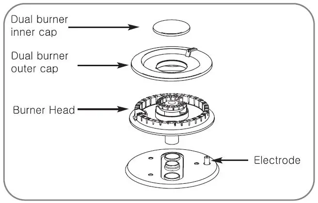 LG LCG Series Gas Cooktop Owner's Manual - The burner head, the outer cap and the inner cap
