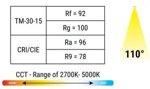 FIG 11 Color Metric Summary - 3000K