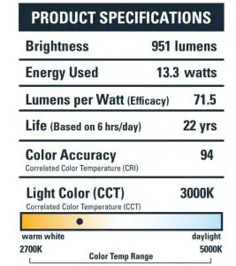 FIG 12 Product Specifications