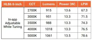 FIG 13 Product Specifications