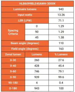 FIG 9 Photometric Data