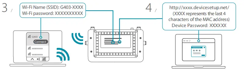 D-Link-N300-4G-Smart-Router-FIG-4