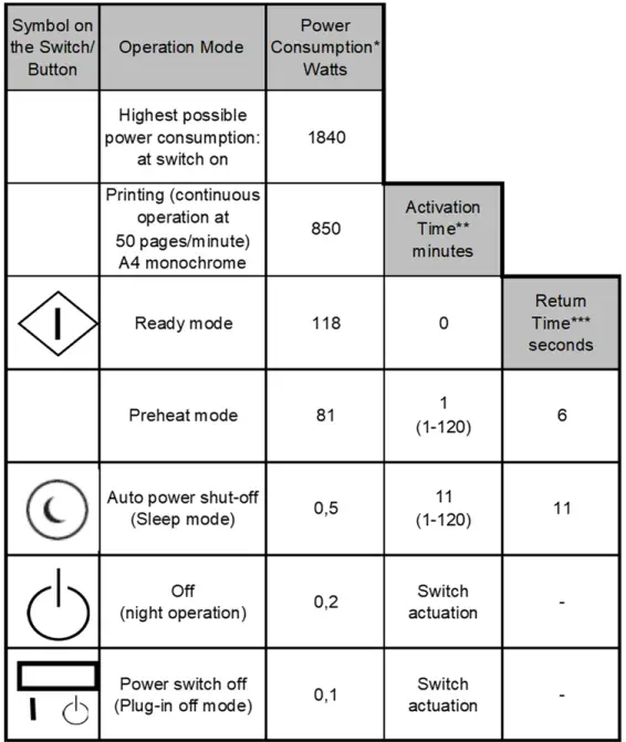SHARP MX-M5051 Multifunction Printer-FIG3