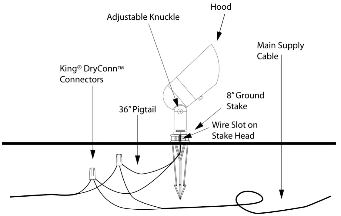 sollos BMB062 Accent Light Modern Bullet Fixture - Figrue 2
