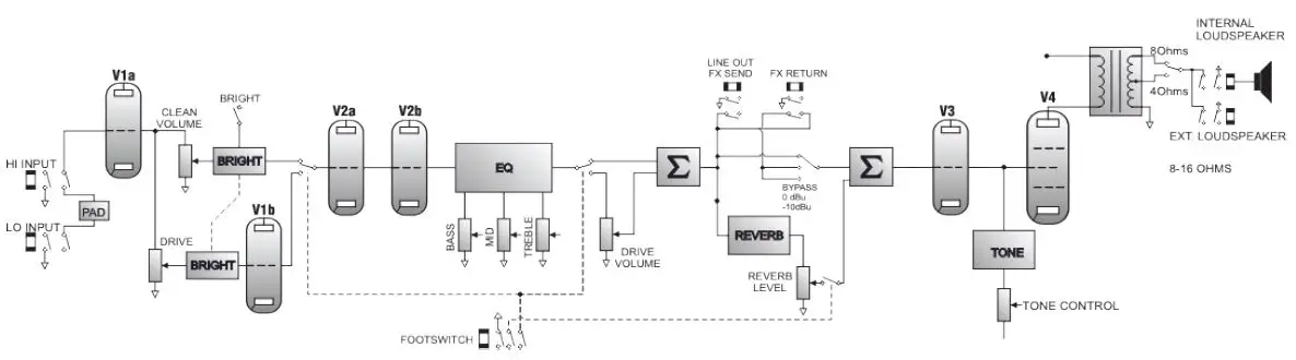 Laney-L5T-112-Solid-Body-Electric Guitar-7