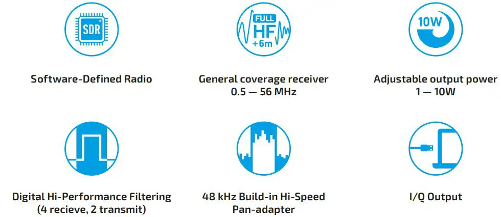 lab599-TX-500-Ultra-Compact-Transceiver-fig 1