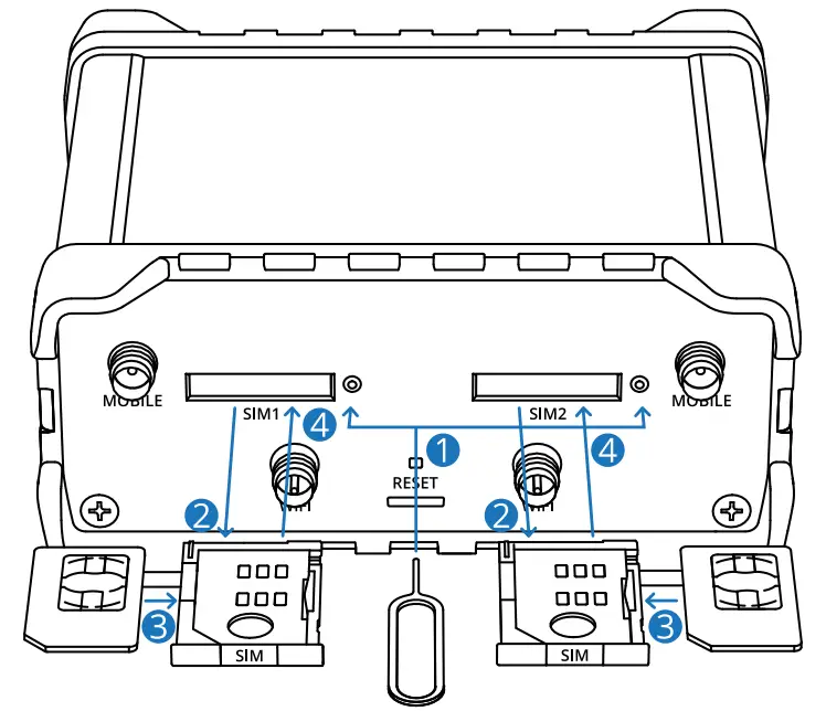 TELTONIKA RUT950 Router Distributor -FIG2