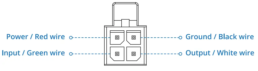 TELTONIKA RUT950 Router Distributor -POWER SOCKET PINOUT