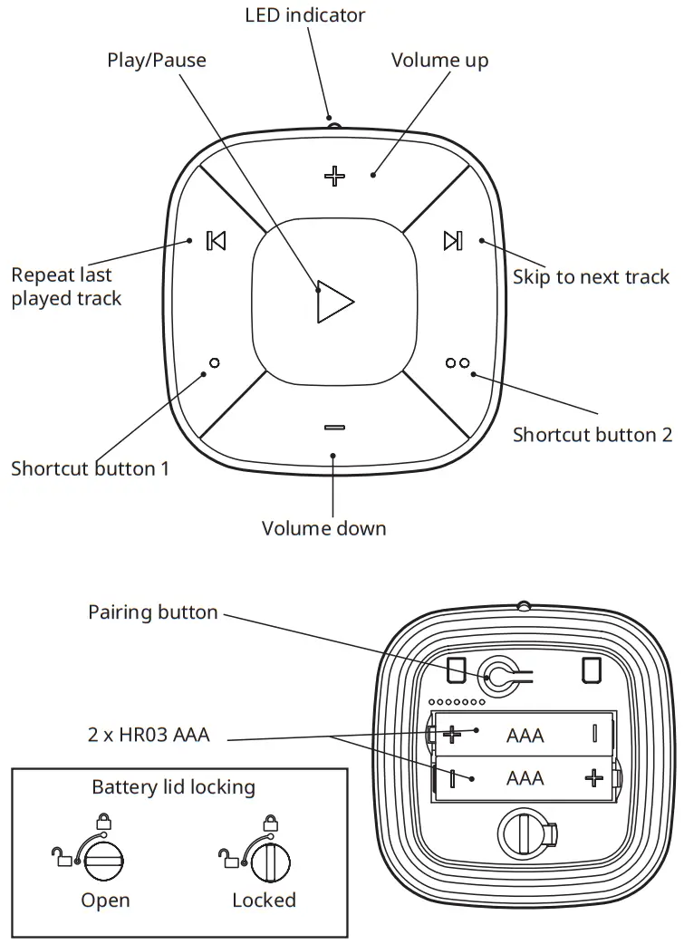 SYMFONISK sound remote overview