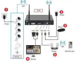 FIG 3 Connection Instruction