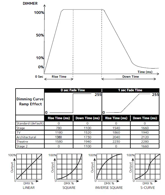 ELIMINATOR-LIGHTING-VORTEX-80W-Moonflower-Barrel-LED-Effects-Light-09