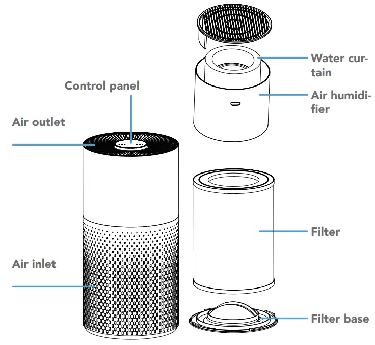 hysure KILOPRO Air Purifier and Humidifier - OVERVIEW