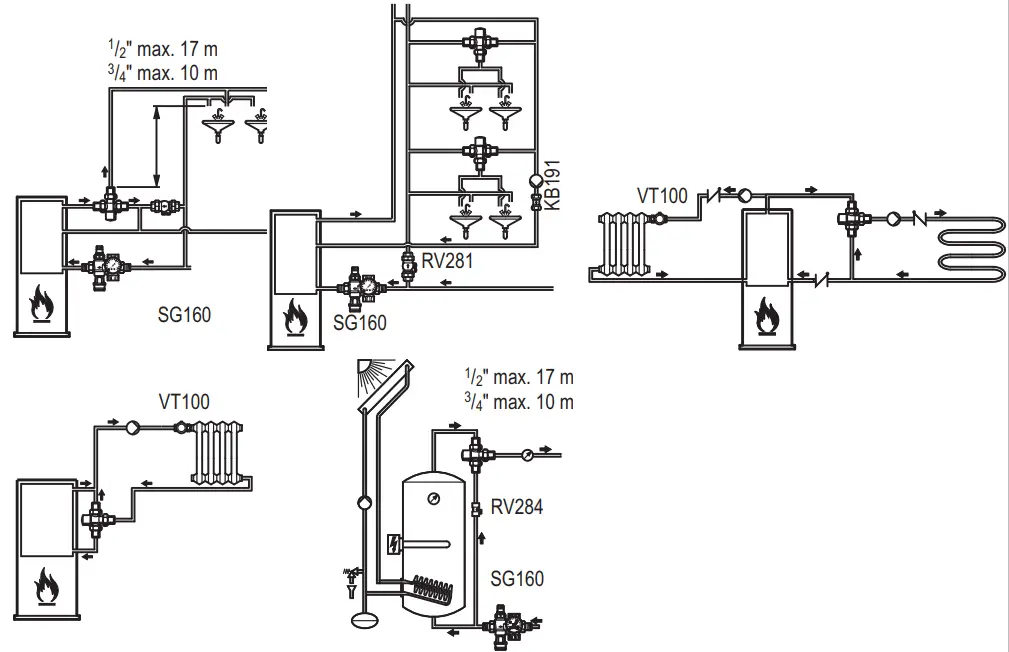resideo Braukmann TM200 Thermostatic Mixing Valve - figure 1