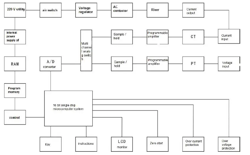 Huazheng-HZ5374-4000A-High-Current-Generator-FIG-1