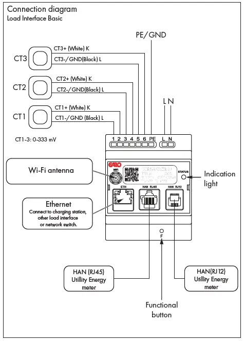 GARO-380276-Load-Interface-Entity-Balance-Basic-fig-21