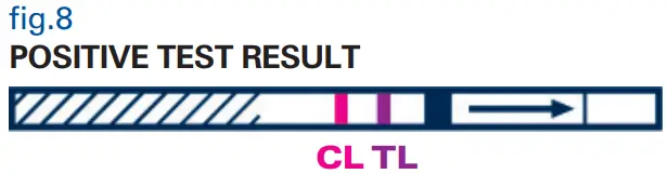 READING OF THE TEST RESULT