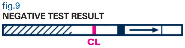 READING OF THE TEST RESULT