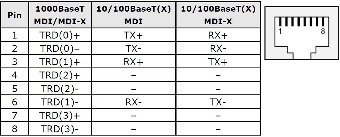 MOXA-AWK-1151C-Series-Industrial-Wireless-Client-fig-12