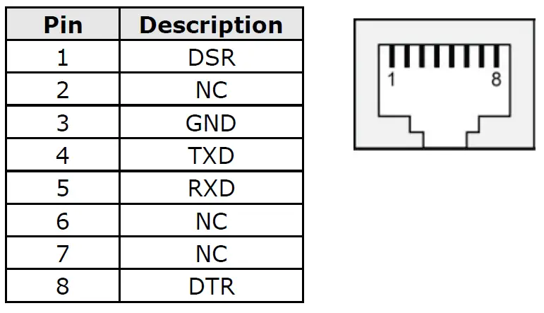 MOXA-AWK-1151C-Series-Industrial-Wireless-Client-fig-13
