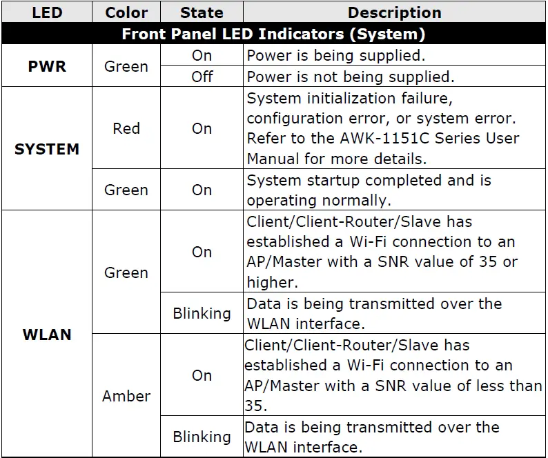 MOXA-AWK-1151C-Series-Industrial-Wireless-Client-fig-14