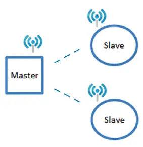 MOXA-AWK-1151C-Series-Industrial-Wireless-Client-fig-23