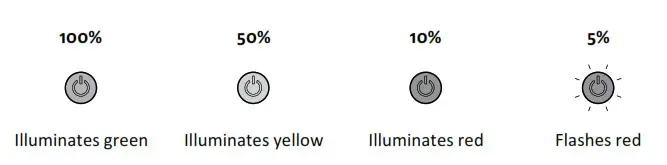 Lezyne LZ7 LED MEG Dec Light - Run Times and Modes 1