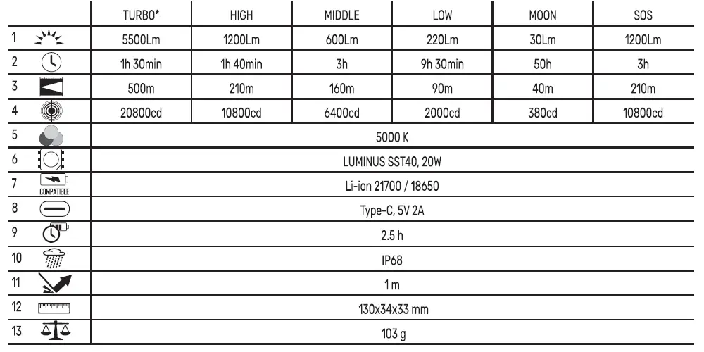 VIDEX VLF-A505С High Power Rechargeable LED Flashlight 1