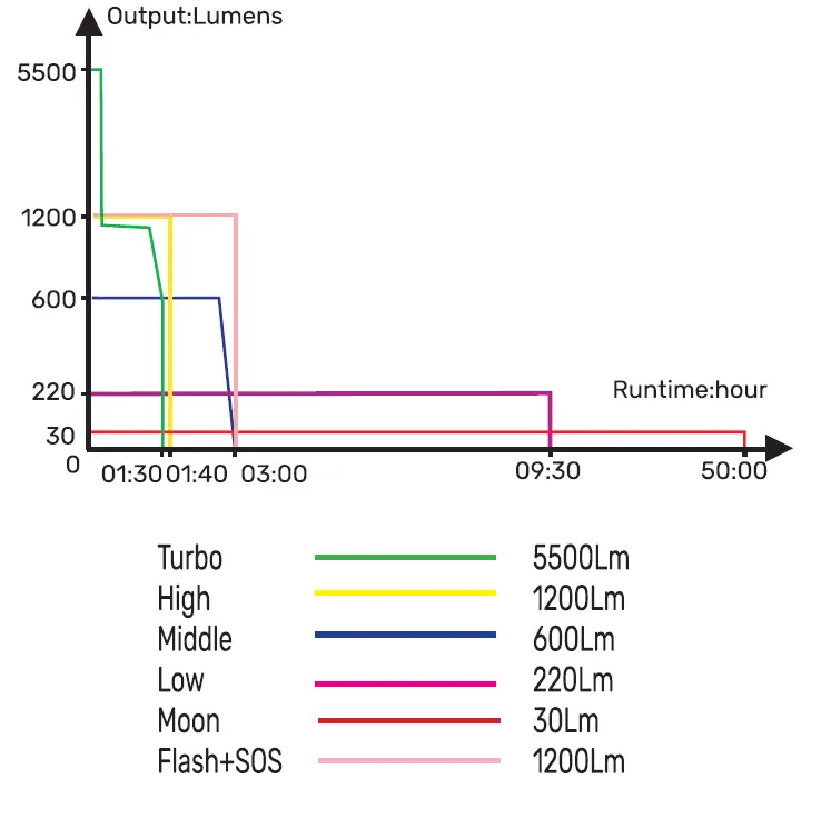 VIDEX VLF-A505С High Power Rechargeable LED Flashlight 2