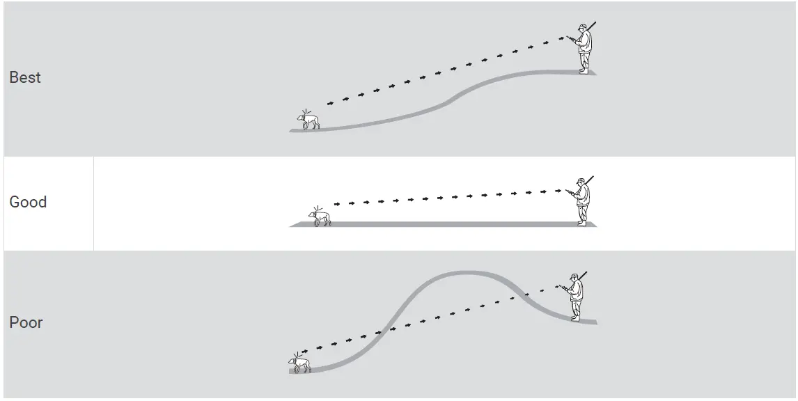 GARMIN-KT15-QSM-Dog-Training-Leash-5