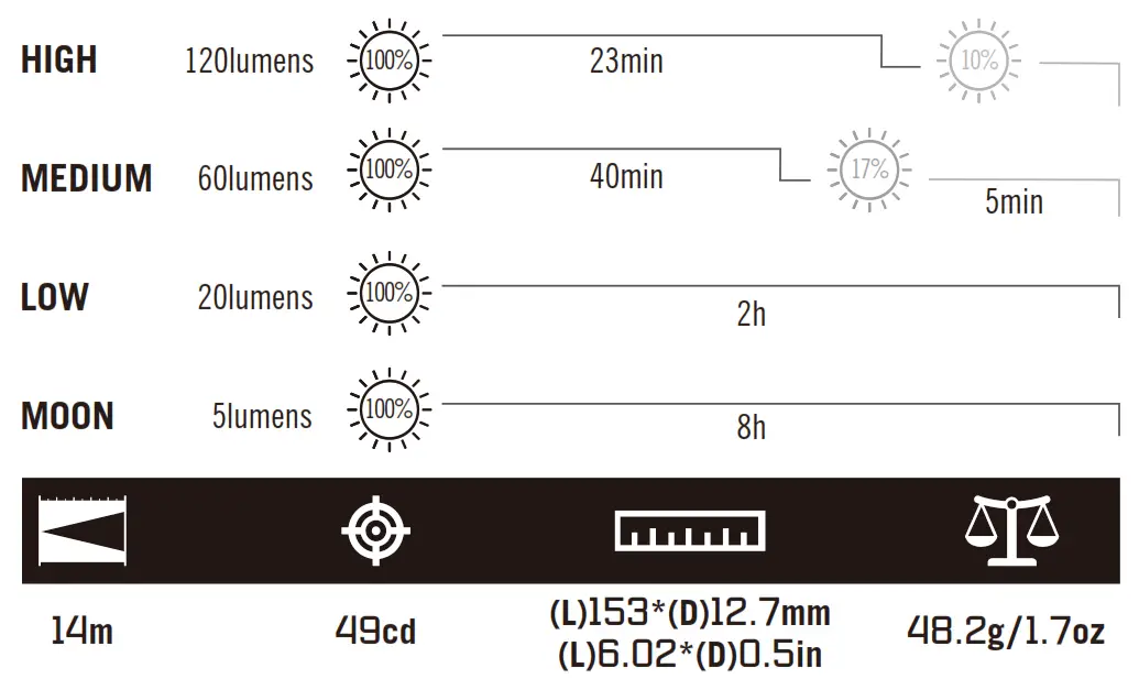 OLIGHT O'Pen Pro Zirconium Damascus Pen - icon