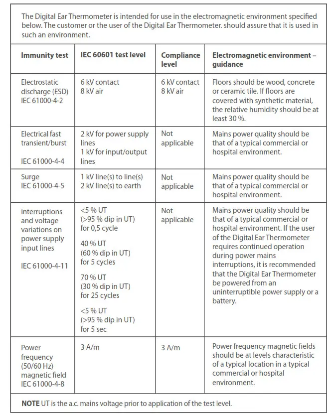 GUIDANCE AND MANUFACTURER’S DECLARATION – ELECTROMAGNETIC IMMUNITY