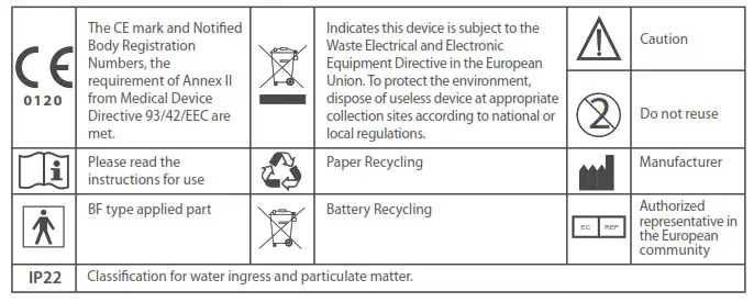 Tommee Tippee Ear Thermometer Leaflet - SYMBOL DESCRIPTIONS
