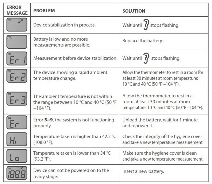 Tommee Tippee Ear Thermometer Leaflet - TROUBLESHOOTING