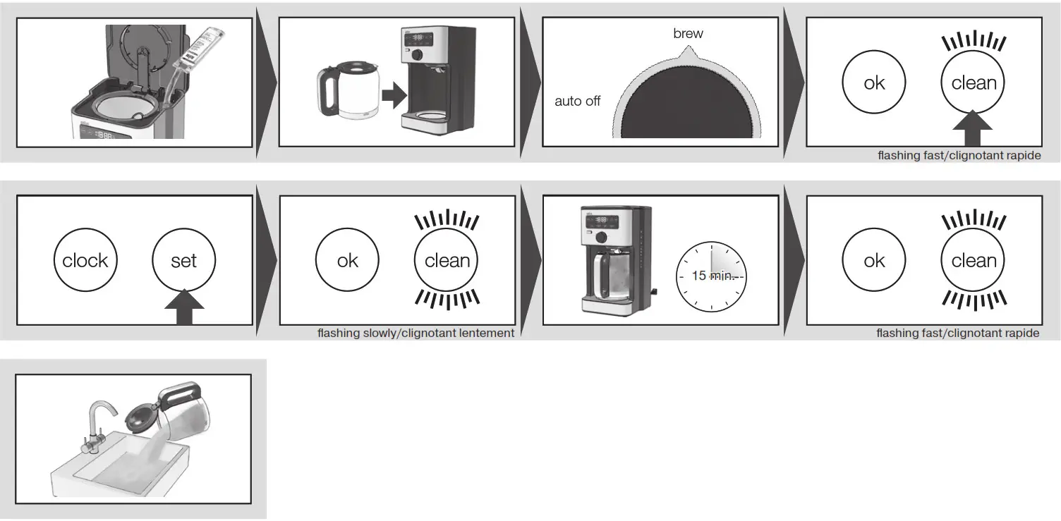 BRAUN OptiBrew Coffee Maker KF --Empty the carafe