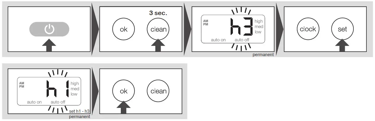 BRAUN OptiBrew Coffee Maker KF -- Water hardness level