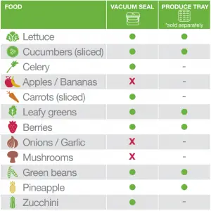 FOR FRESH CONTAINERS