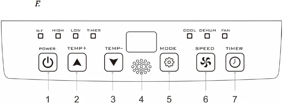 Woods WAC9G Torino Air Conditioner Instruction - fig 7