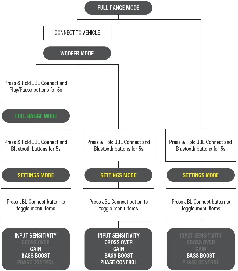 SETTING THE SOUND IN THE VEHICLE