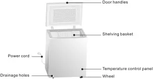 Midea 351201 Chest Fridge Freezer 198L---Names of components