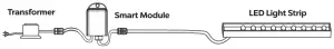 Atlantic Water Gardens CC06 6 Inch Color Changing Colorfalls - Connecting the Light Bar