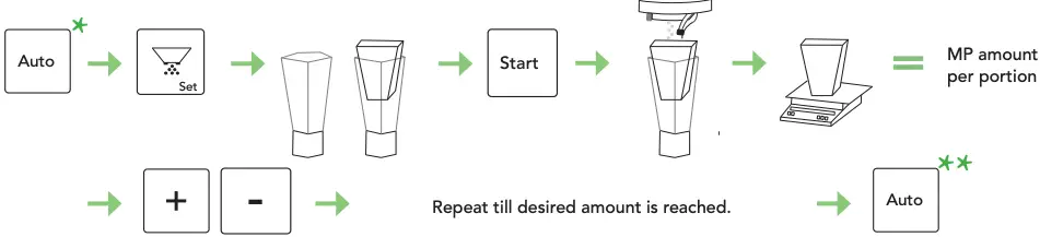 Adjust portion size - Milk powder
