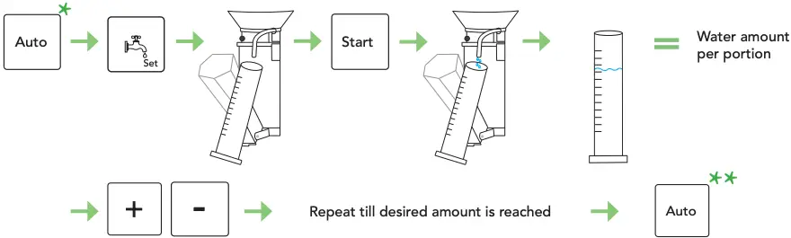 Adjust portion size - Water
