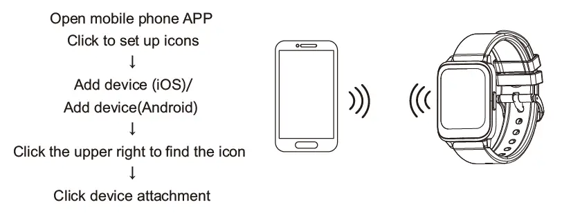 Shenzhen Junfeng Xinye Electronic JM01 Smart Watch-7