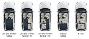 HYUNDAI PALISADE 2022 Car - features