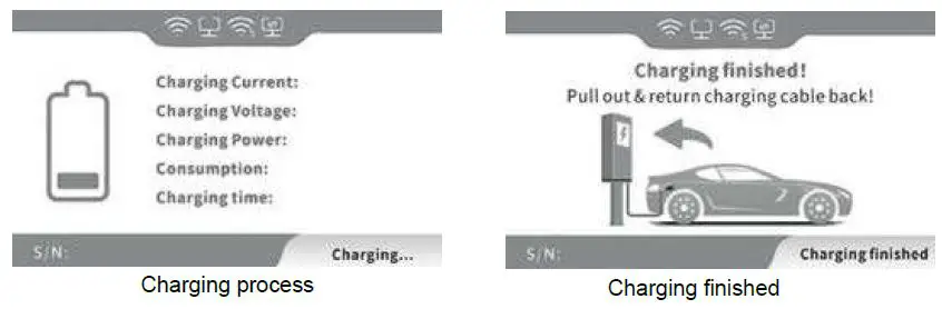 EM2GO Electric Vehicle Charging Station fig 6